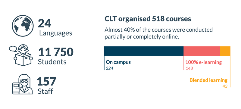 clt-cijfers-blog-post-2223-01-en