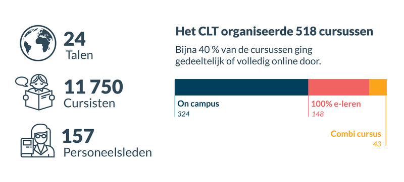 clt-cijfers-blog-post-2223-01-nl