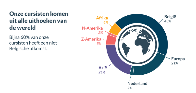 clt-cijfers-blog-post-2223-02-nl