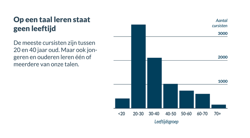 clt-cijfers-blog-post-2223-03-nl